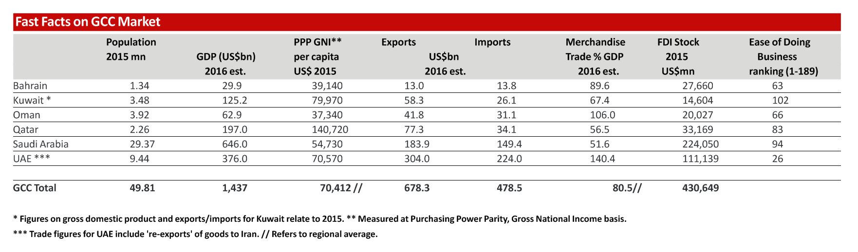 Fast Facts on GSS Market 1