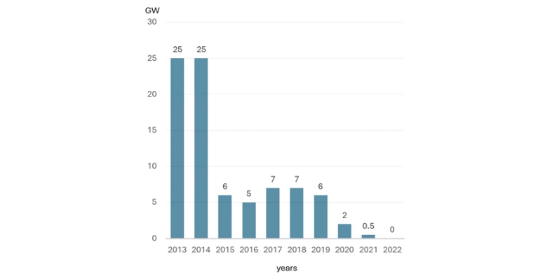 Graph1