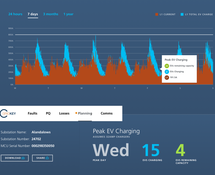 Story 1.6 EV L1 7 days with modal2x