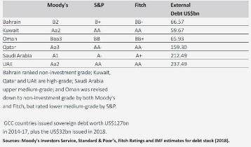 Table2 new