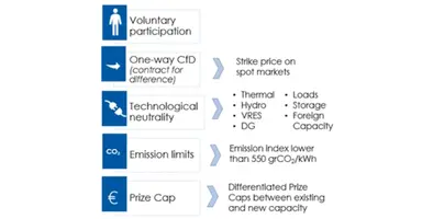 Graph2