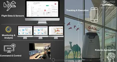 QAIA technology