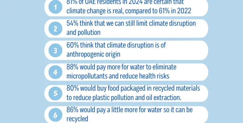 Veoliawatersurveyuae