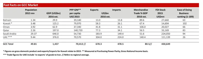 Fast Facts on GSS Market 1