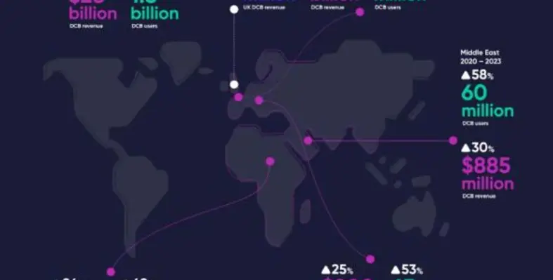 PM Connect infographic