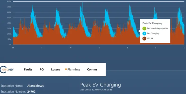 Story 1.6 EV L1 7 days with modal2x