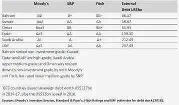 Table2 new