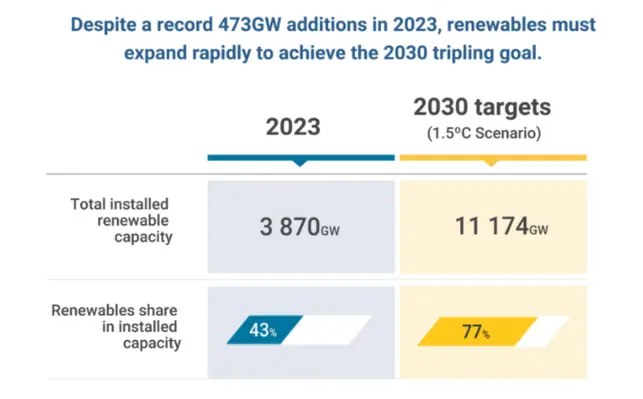 irena article march trme 2