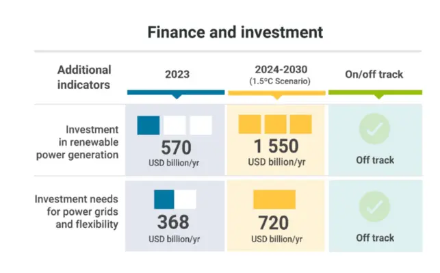 irena article march trme 3