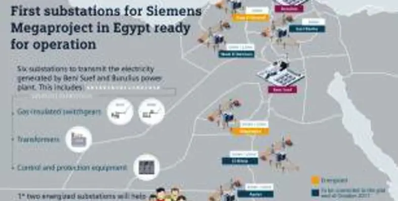 Siemens is working on boosting Egypt?s power generation capacity by around 50 per cent until 2018 through adding a total of 16.4 GW with its mega project. (Image source: Siemens) siemens graf